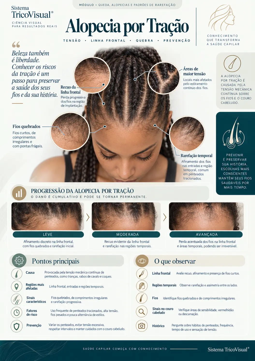 Ficha visual: Alopecia por Tração